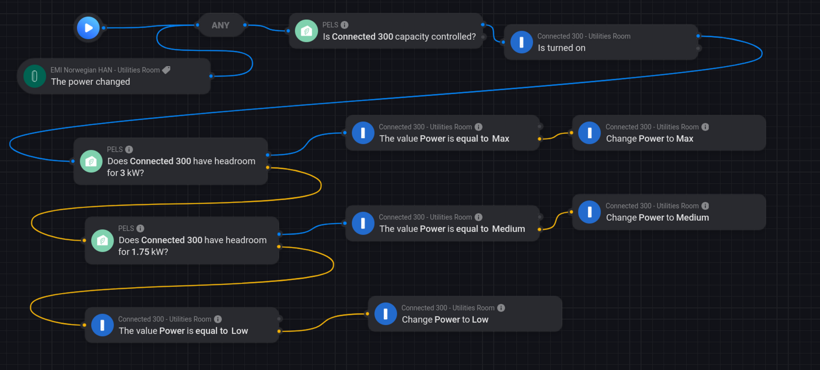 Headroom-based level control flow (example screenshot)