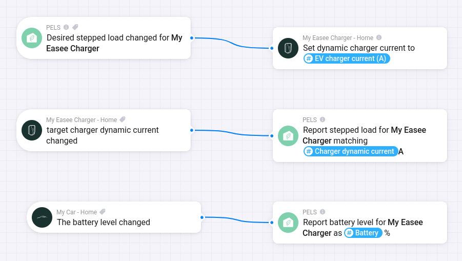 EV charger Flow example
