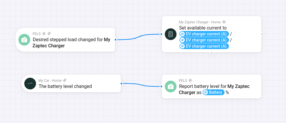 Zaptec EV charger Flow example