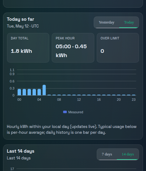 PELS usage tab showing hourly energy chart