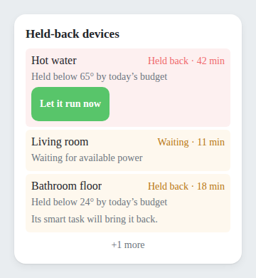 Held-back devices widget listing devices PELS is holding back, with a Let it run now button on the budget-held row