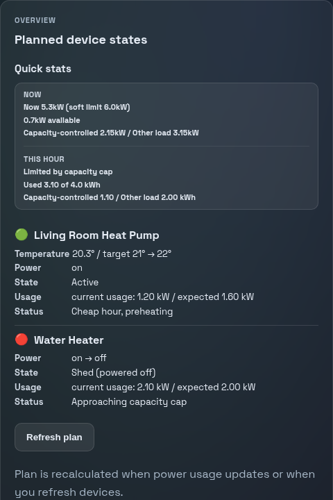 PELS overview showing live device states and power usage