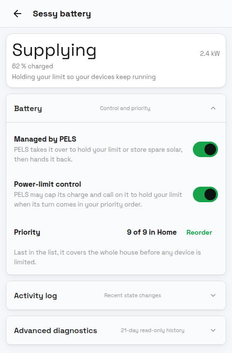 PELS device page for a Sessy battery: Supplying 2.4 kW, Managed by PELS on, Power-limit control on, Priority 9 of 9 in Home with a Reorder button.