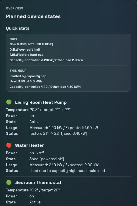 PELS overview showing live device states and power usage