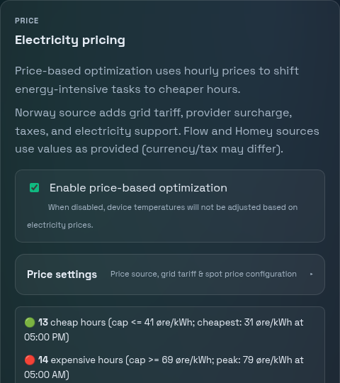 PELS price tab showing cheap and expensive hours